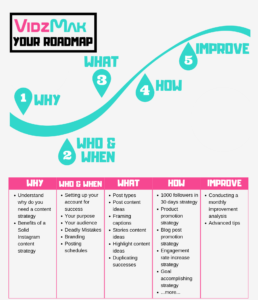 Instagram Roadmap