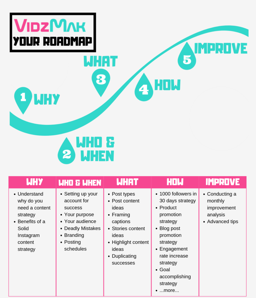 Instagram Roadmap