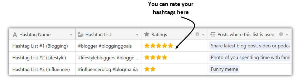 Hashtags Reviewer